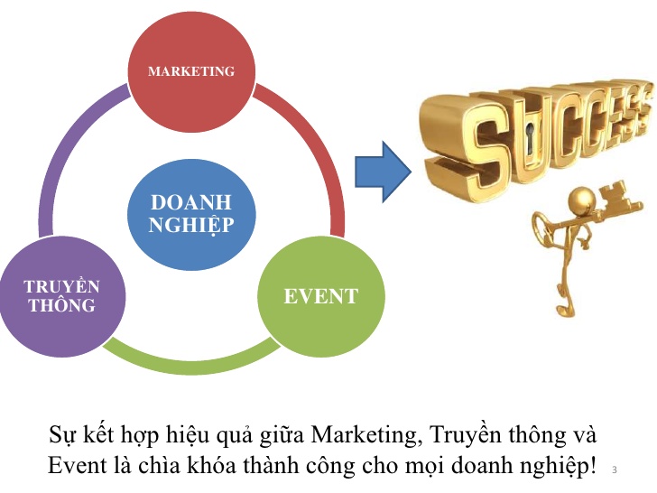 Mối quan hệ giữa marketing và tổ chức sự kiện